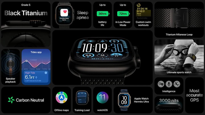 Apple Watch Series 10 New Sensors: A Game-Changer for Health and Fitness